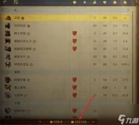 天国拯救2背包负重上限提升方法推荐