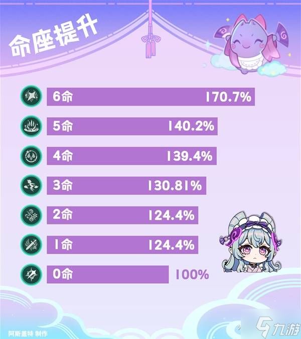 《原神》梦见月瑞希命之座解析