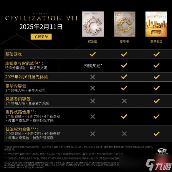 《文明7》豪华版和奠基者版本区别介绍