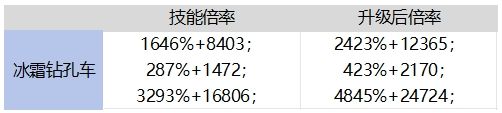 地下城与勇士：起源65魔法师毕业武器对比罗特斯武器，强度如何？