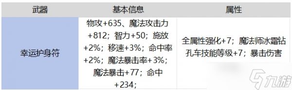 地下城与勇士：起源65魔法师毕业武器对比罗特斯武器，强度如何？