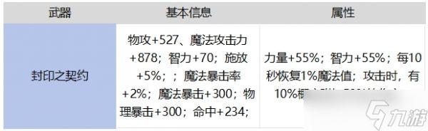 地下城与勇士：起源65魔法师毕业武器对比罗特斯武器，强度如何？