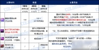 DNF维纳斯融合石怎么获取