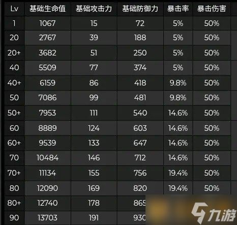 《原神》2.3荒泷一斗角色介绍