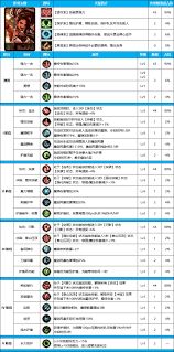 DNF女柔道115级如何加点