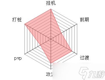 《修仙奇谭》散修流派攻略