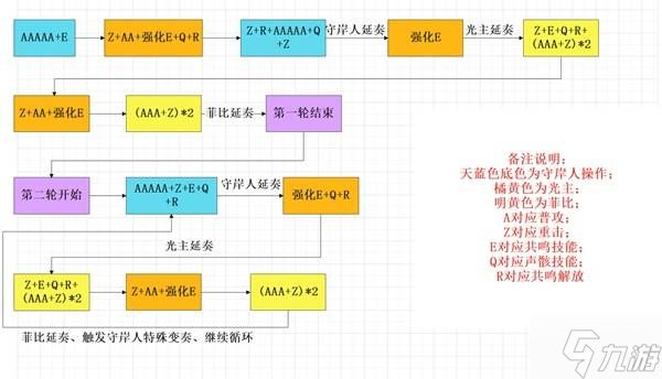 《鸣潮》菲比队伍搭配与输出手法攻略 菲比怎么配队