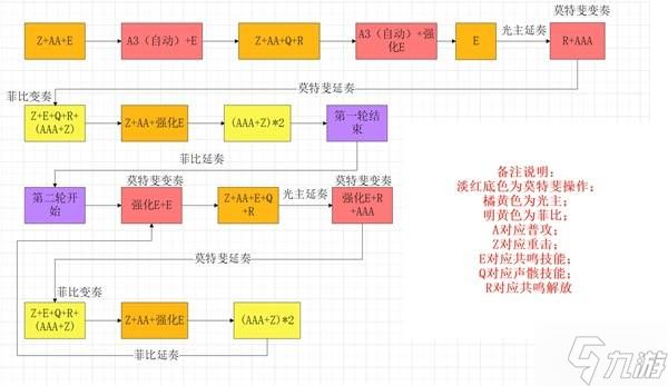 《鸣潮》菲比队伍搭配与输出手法攻略 菲比怎么配队