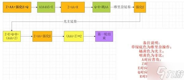 《鸣潮》菲比队伍搭配与输出手法攻略 菲比怎么配队