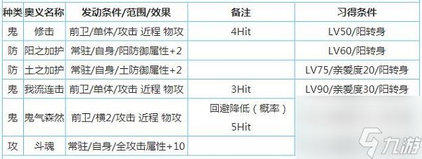 一血万杰樱代酒吞童子技能属性介绍