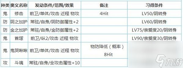 一血万杰樱代酒吞童子技能属性介绍