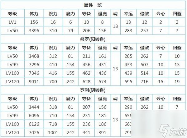 一血万杰樱代酒吞童子技能属性介绍