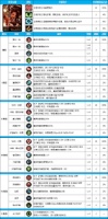 DNF女柔道115级怎么加点