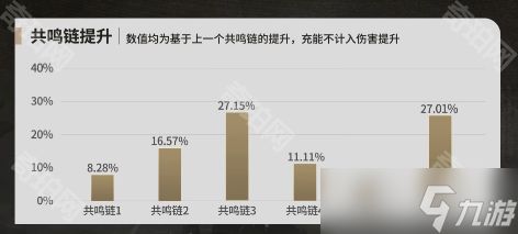 《鸣潮》菲比技能加点及共鸣链推荐