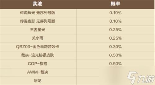 穿越火线王者星光多少钱一个 王者星光价格一览