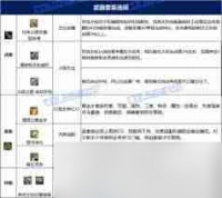 DNF女漫游115级怎么加点-DNF女漫游115级加点攻略详解