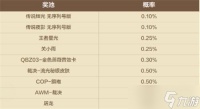 穿越火线王者星光多少钱一个 王者星光价格介绍