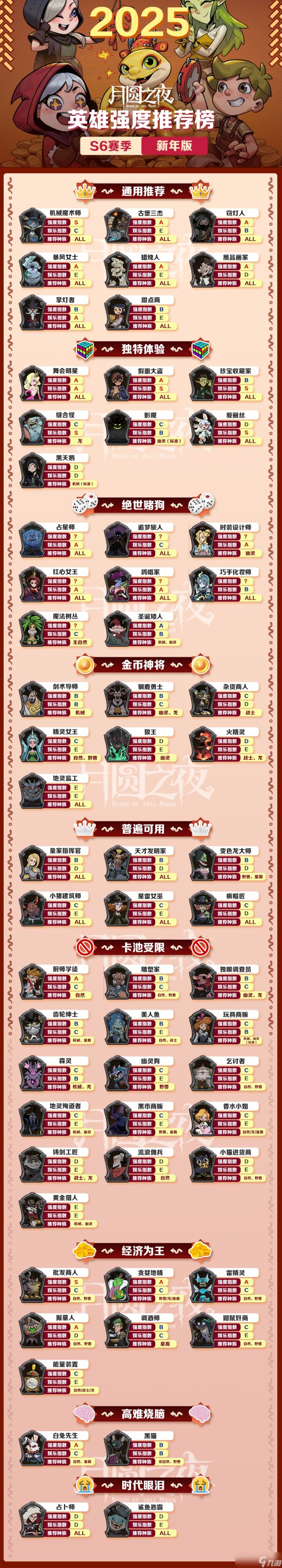 月圆之夜S6英雄强度推荐榜-新年版