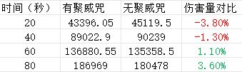 黄金四目当期up恩克图雅咒文纸面分析