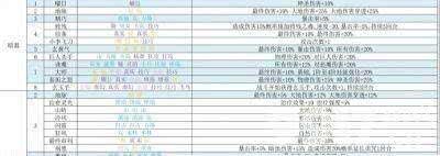 再刷一把2金色传说轮椅角色如何进行选择 角色选择推荐