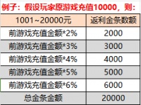 《魔法启示录》停服公告