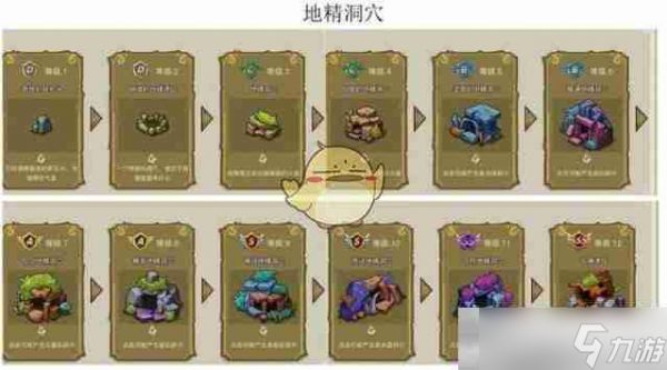 《幻兽爱合成》奇迹古神遗址来源一览