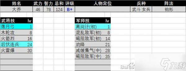 三国群英传2大乔评级强度怎么样-三国群英传2大乔评级强度介绍