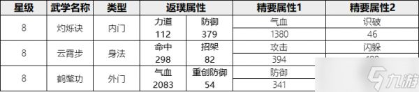 这就是江湖良师益友白嫖获取内容及氪金精要环节