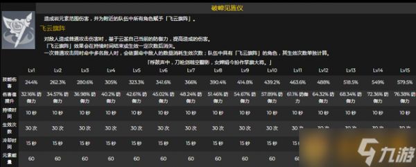 《原神》2.4新角色云堇技能及天赋介绍