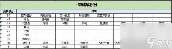 江南百景图独钓江雪怎么兑换攻略