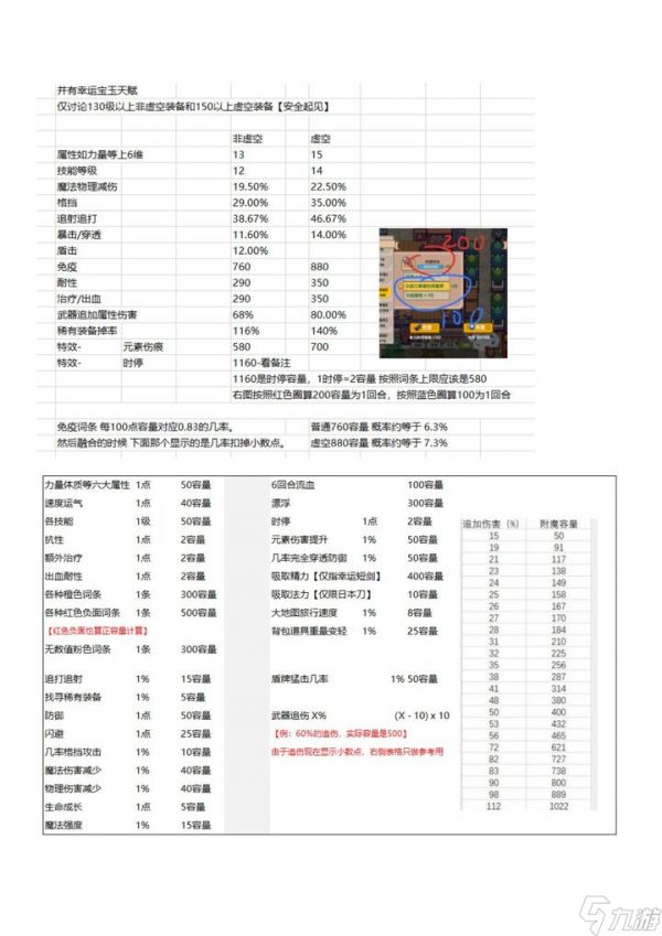 伊洛纳关于前期装备改建议