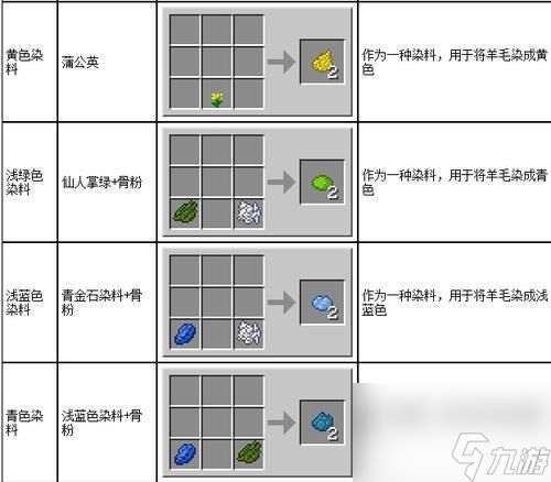 我的世界羊毛怎么吸引？吸引羊毛的有效方法是什么？