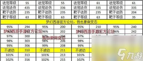 梦幻西游手游空白兽决获取途径？有哪些技巧？