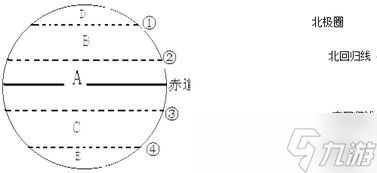 下列各项能证明地球是球体的证据是「<a id='link_pop' class='keyword-tag' href='https://www.9game.cn/aqtw/'>暗区突围</a>任务拍下证据」