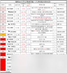 这就是江湖新手建议分享