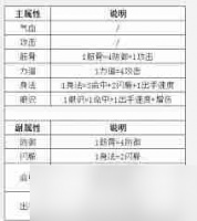 这就是江湖怎么眼识攻击转换-这就是江湖眼识攻击转换技巧