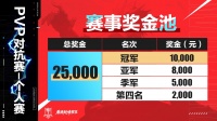 《晶核》PVP对抗赛赛制＆奖金独家揭秘！