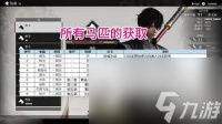 真三国无双起源怎么获取卢马