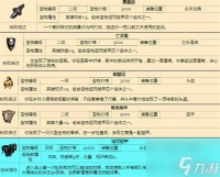 英雄无敌3宝物组合大全英雄无敌3宝物组合