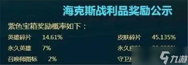 英雄联盟海克斯宝箱概率详解