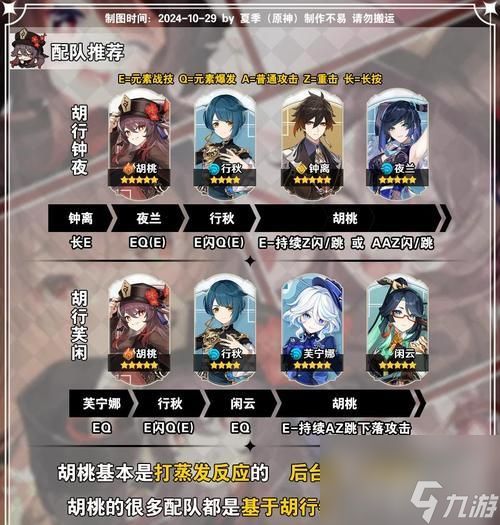 原神配队策略如何评估其合理性？