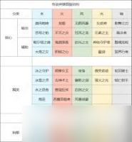 上古王冠传记逸闻怎么通关