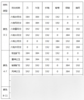 火影忍者手游装备怎么进阶