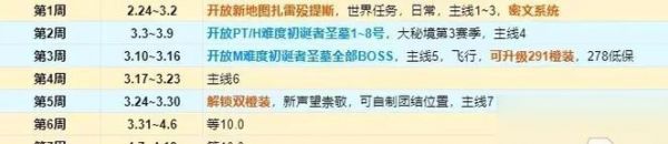 魔兽世界获得飞行能力的条件是什么？飞行技能如何学习？