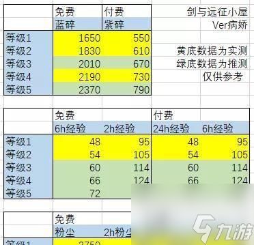 剑与远征死雾沼泽攻略有哪些要点？