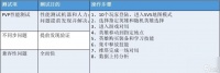 速降王者游戏需要什么配置 怎么确保流畅体验