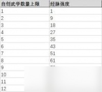 这就是江湖原驾崩心法25招架强度