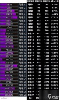 英雄杀等级经验获取攻略与经验值表详解