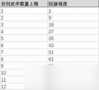 这就是江湖原驾崩心法25招架强度-原驾崩心法25招架威力