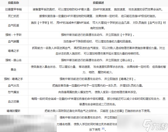第一狂战士卡赞能力设定 转职流程转职技能